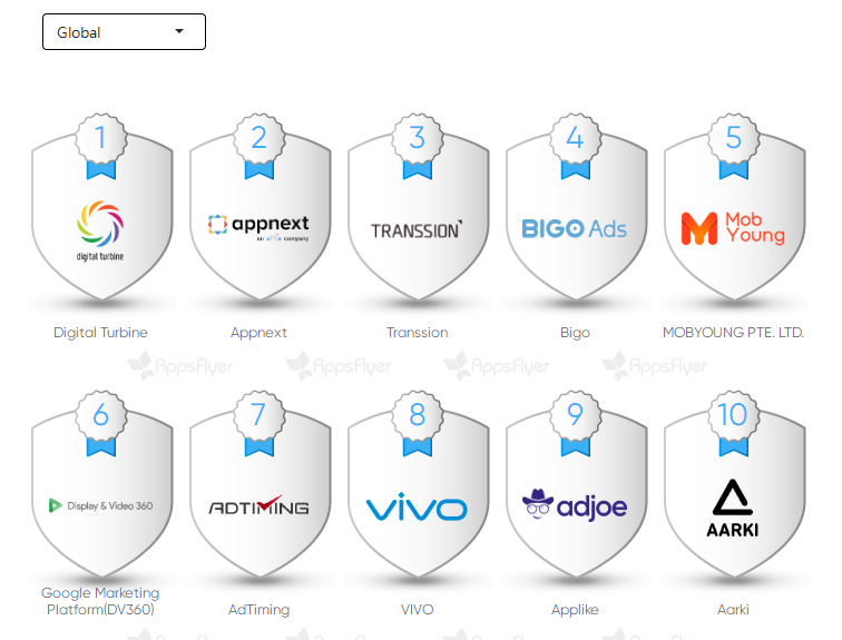 AppsFlyer《廣告平臺綜合表現(xiàn)報告第十二版》發(fā)布：傳音移動互聯(lián)全球增速第三